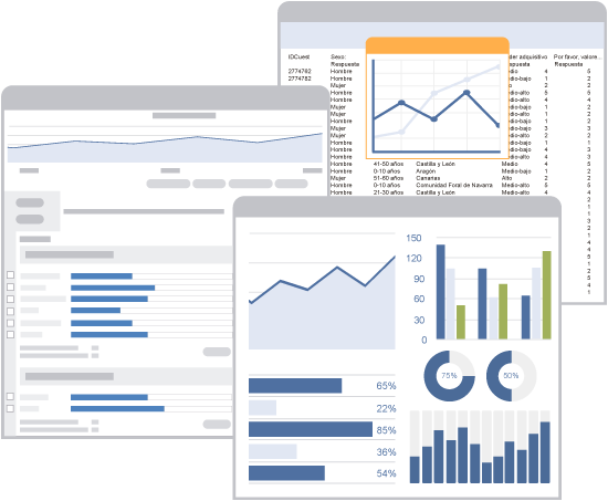 Different views of the results of an online survey and its graphs.