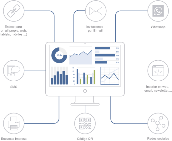 Reach your respondents through different types of publications.